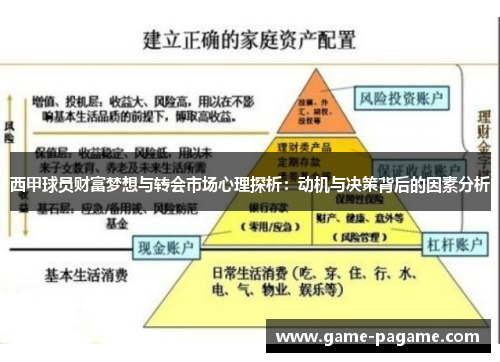西甲球员财富梦想与转会市场心理探析：动机与决策背后的因素分析
