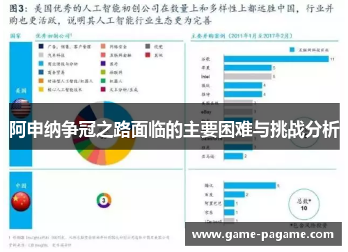 阿申纳争冠之路面临的主要困难与挑战分析