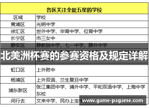 北美洲杯赛的参赛资格及规定详解 北美洲杯赛的参赛资格及规定详解