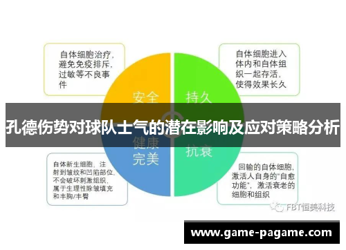 孔德伤势对球队士气的潜在影响及应对策略分析