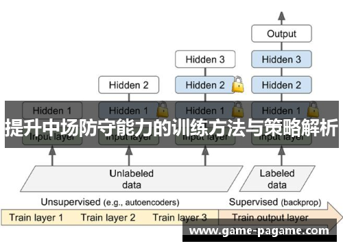 提升中场防守能力的训练方法与策略解析 提升中场防守能力的训练方法与策略解析