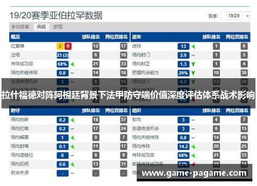 拉什福德对阵阿根廷背景下法甲防守端价值深度评估体系战术影响