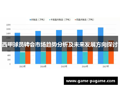 西甲球员转会市场趋势分析及未来发展方向探讨 西甲球员转会市场趋势分析及未来发展方向探讨
